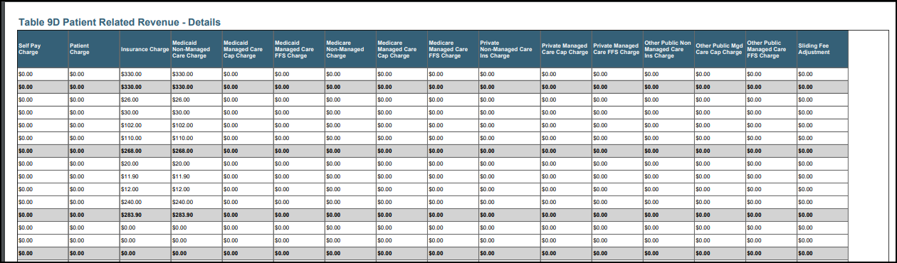 additional column DATA for uds report